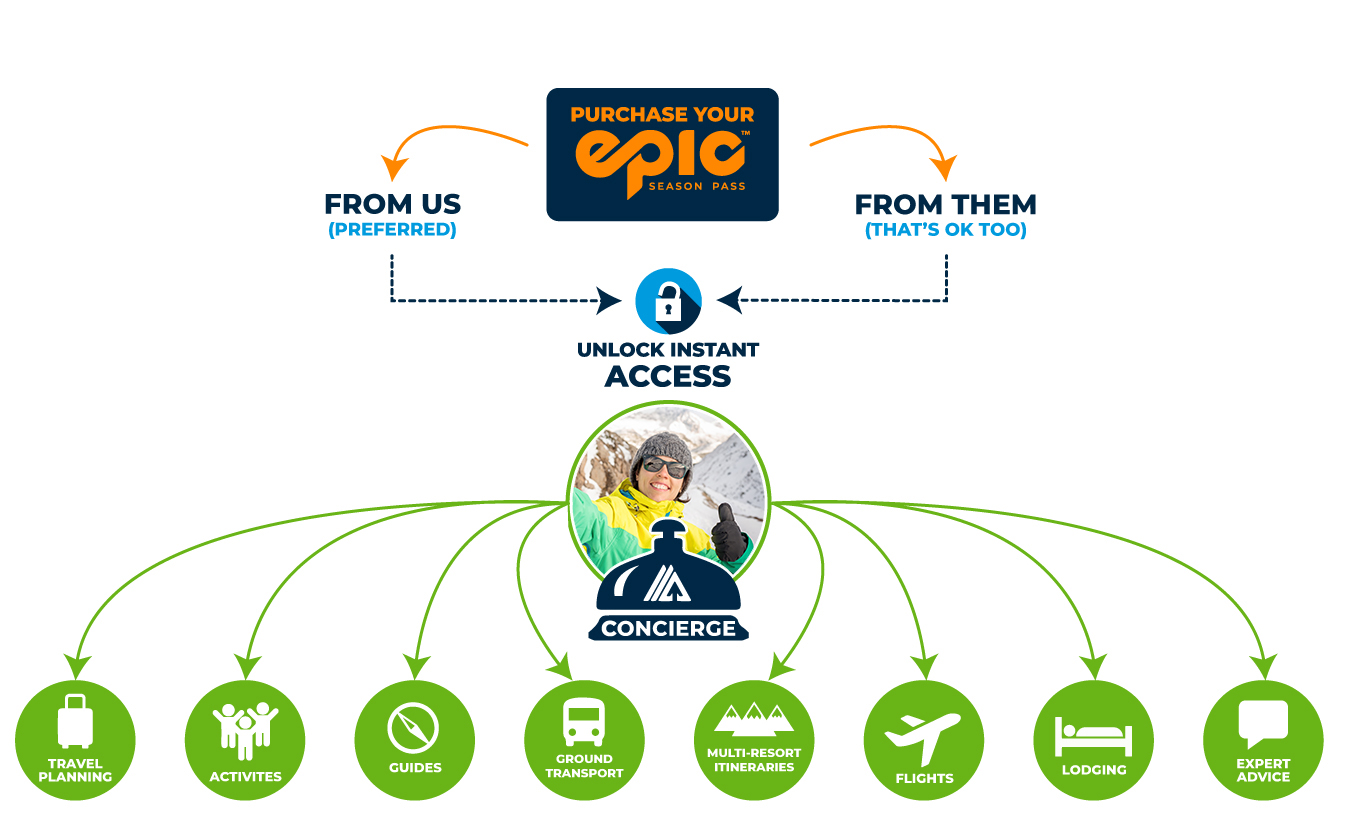 Epic Pass Concierge Epic Pass Service By